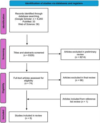 A comprehensive review on the co-occurrence of scurvy and anorexia nervosa